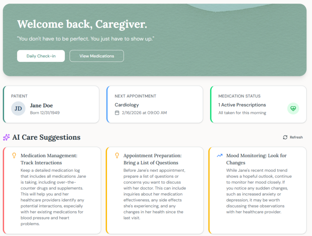 CareJournal Hub caregiver dashboard showing medication status, upcoming appointment, and AI care suggestions